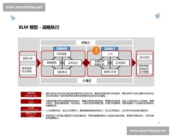 以集中战略为核心推动企业竞争力提升与市场占有率扩展路径探索
