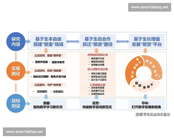 以服务发展为引擎推动高质量供给与治理效能协同提升的实施路径研究