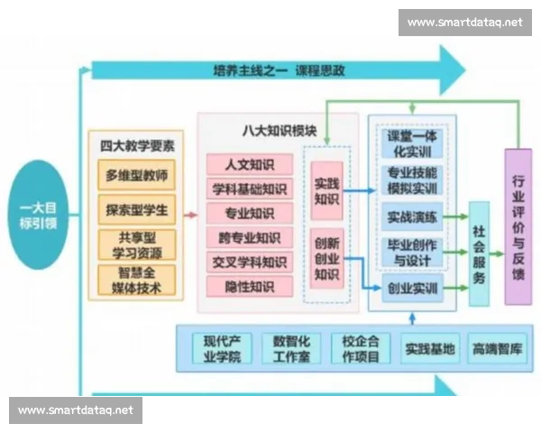 构建以人才培养为核心驱动的高质量发展教育体系创新路径探索